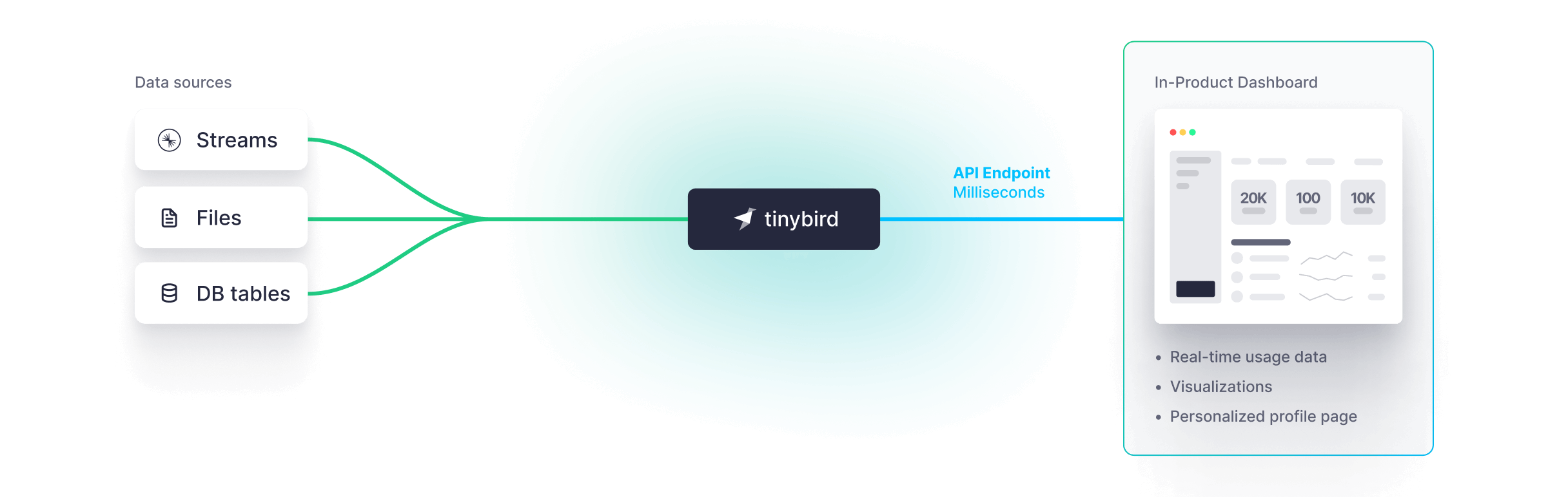 Real-Time User-Facing Analytics LIGHT